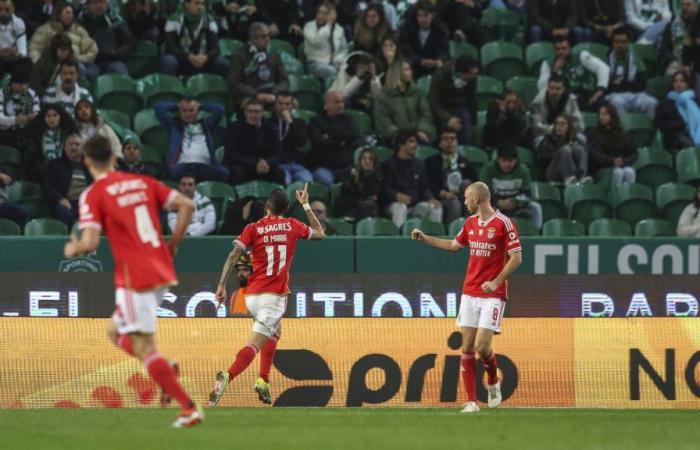 Rui Costa and the controversy at Sporting-Benfica: “Isn’t it a goal?”