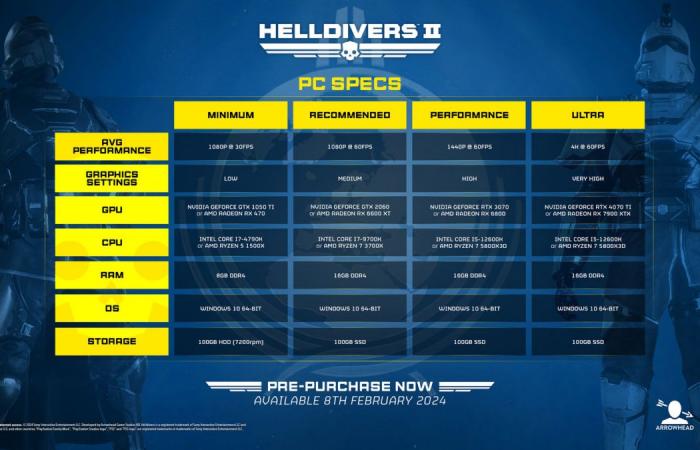 Helldivers 2 analysis on PC: what you need to play (and comparison with PS5)