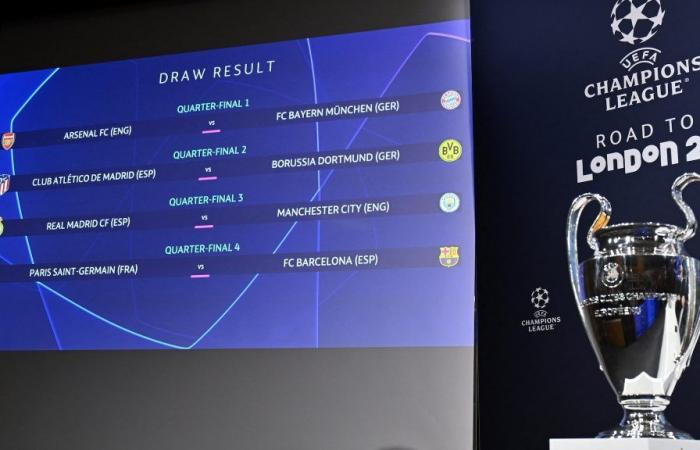 Champions League quarter-final draw: Real Madrid vs Man City, Paris vs Barcelona | UEFA Champions League