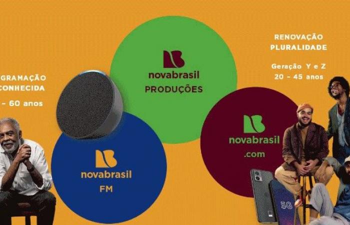 tudoradio.com | Novabrasil FM launches campaign and positioning for 2024