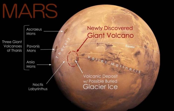 Giant volcano is discovered on Mars and could change the course of exploration on the planet