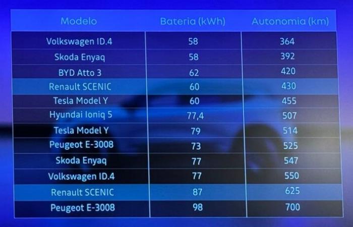 100% electric Renault Scenic E-Tech showed why it was chosen as Car of the Year 2024