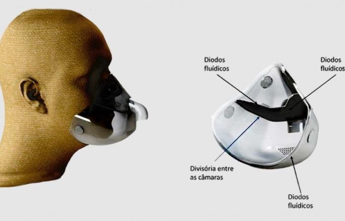Mask prevents apnea patients from choking