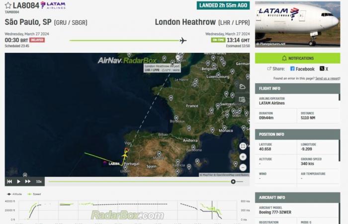 With problems, LATAM Boeing that was going to London diverts to Porto and receives an escort from firefighters