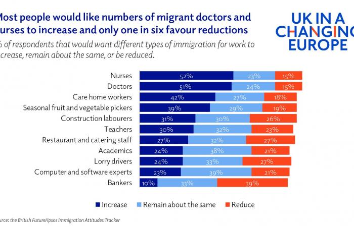 Attitudes towards migration for work: the ‘brightest and best’ vs economic and social need