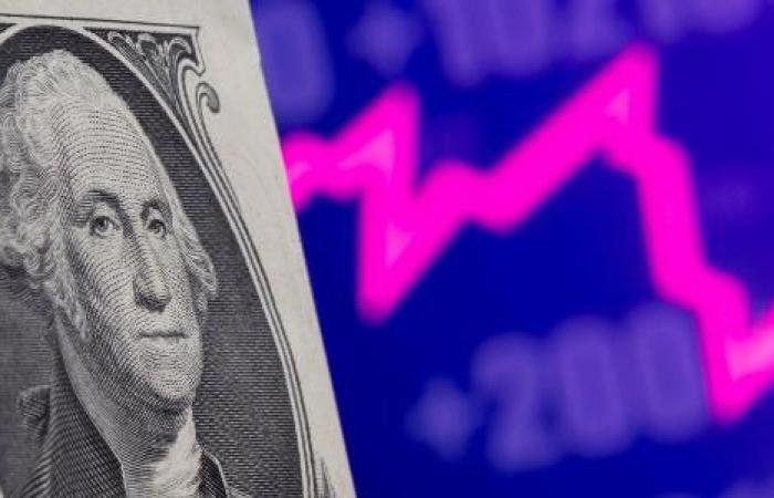 Dollar rises to R$5.059, highest value in more than 5 months; Stock market falls