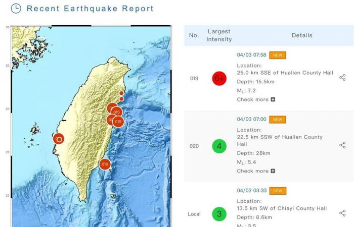 Magnitude 7.2 earthquake strikes off eastern Taiwan