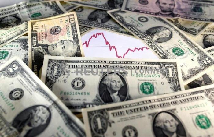 What’s happening to the dollar?
