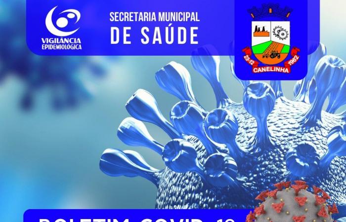 Canelinha Health Department publishes updated bulletin on COVID-19 and Dengue