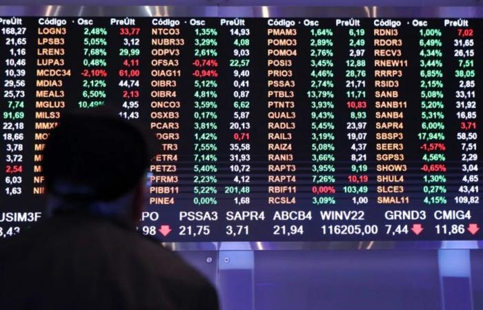 Stock market today (2/4) opens volatile with the exterior in focus