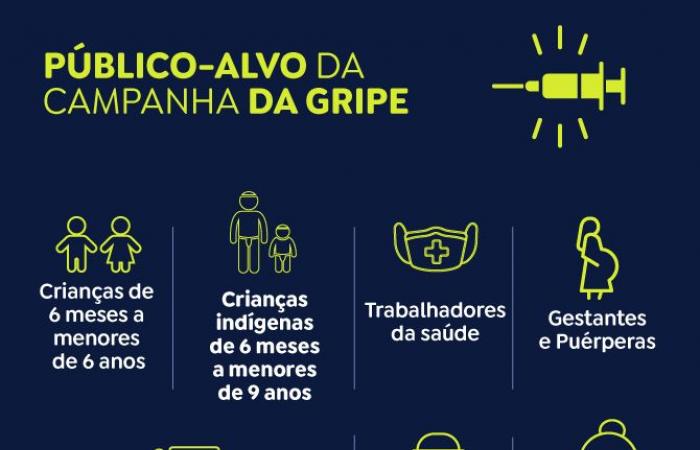 Almost 70% of Brazilians are unaware of the severity of the flu