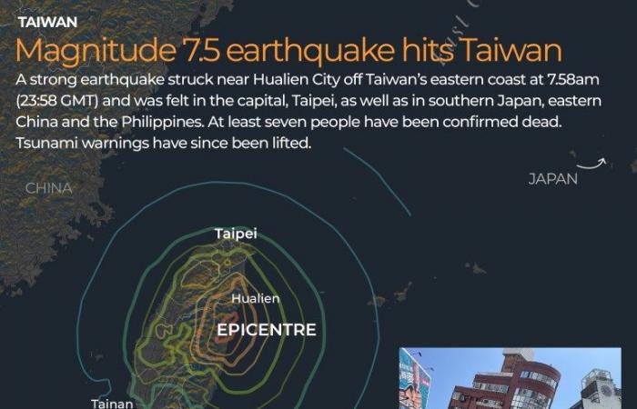 Taiwan hit by strongest earthquake in 25 years, killing 9: What we know | Earthquakes News