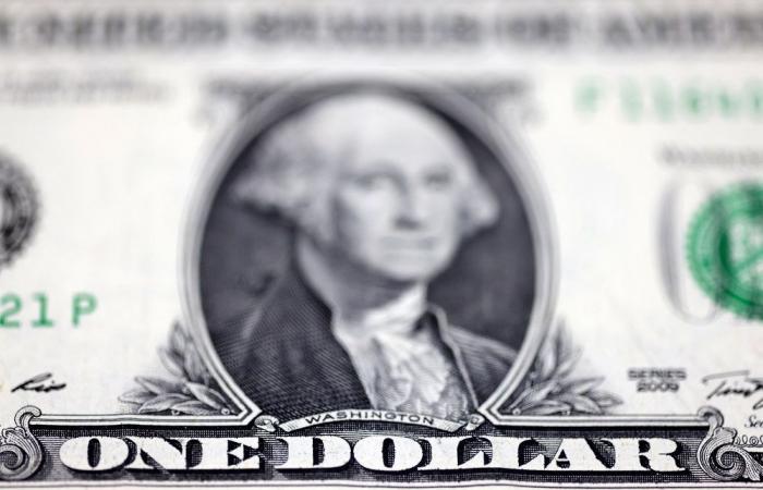 Dollar today closes higher after 3rd consecutive decline, with help from abroad