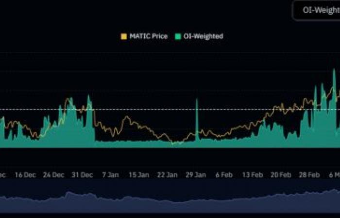 What do technical analysis and on-chain data say about the price?