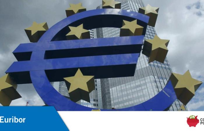 EURIBOR TODAY | Rates go down for 3 and 6 months and go up for 12