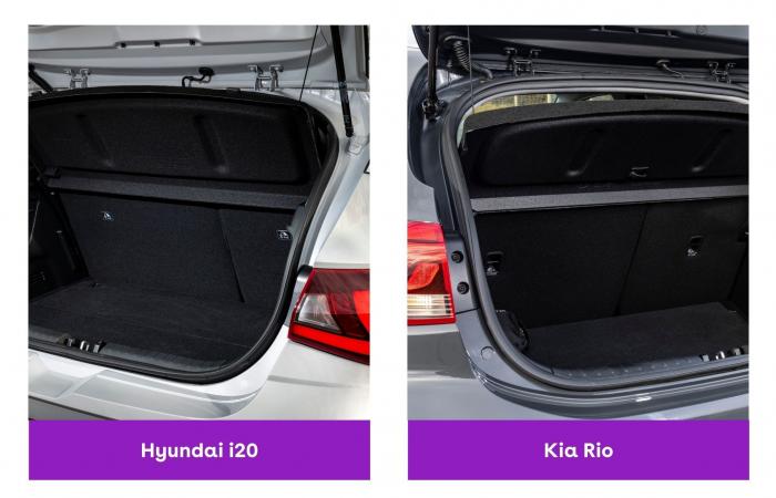Hyundai i20 vs. Kia Rio: which is better?