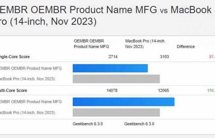 Snapdragon X Elite with 4.00GHz boost clock speed tested on Surface Laptop 6, quickly surpasses Apple’s M3 in multi-core result