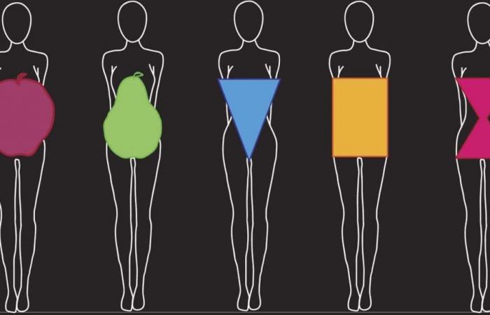 Body types that increase the risk of colorectal cancer
