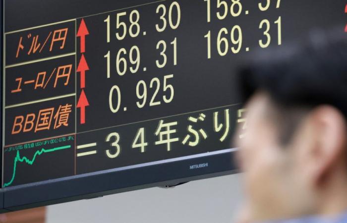 Japan’s currency falls and surpasses the barrier of 158 yen per dollar