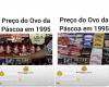 Easter egg for R$3.89? Video showing prices from the 90s goes viral; understand the variation | Social media