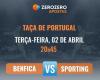 Benfica vs Sporting prediction 02/04/2024 :: zerozero.pt