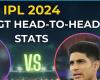 IPL 2024: DC vs GT head-to-head, Kotla pitch report, weather forecast | IPL 2024 News