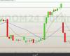 Minidollar (WDOM24) resumes downward movement, with support at 5,114.5 points