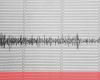 Earthquake measuring 2.5 on the Richter scale felt on Terceira island – Climate