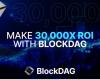 BlockDAG Dominates with $100M Liquidity and Strategic Acquisition Amid XRP Price Movements and TRON (TRX) Disruption