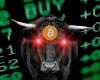 Bitcoin (BTC) surpasses 1 billion transactions and recovers price levels; rally helps cryptocurrency performance today