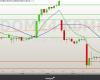 Minidollar (WDOM24) may continue downward movement with support at 5,075 points