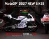 MotoGP: The Revolution announced for 2027