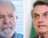 Evangelicals? Communists? No, polarization is Lula vs Bolsonaro